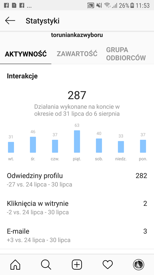 Analiza statystyk i wyników konta firmowego na Instagramie